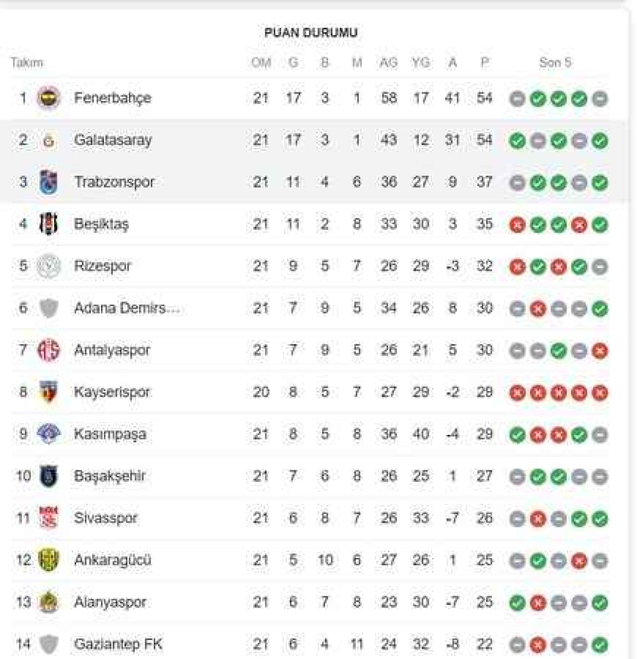 Galatasaray Trabzonspor'u 5:1 Yendi!