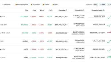 Bitcoin'in Düşüş Trendi ve Piyasa Beklentileri