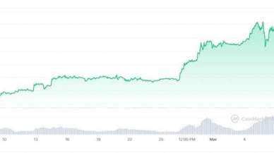 Bitcoin Şahlandı Yükseliş Devam Ediyor...⤵⤵⤵⤵